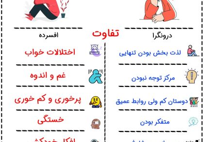 تفاوت افسردگی با درونگرایی