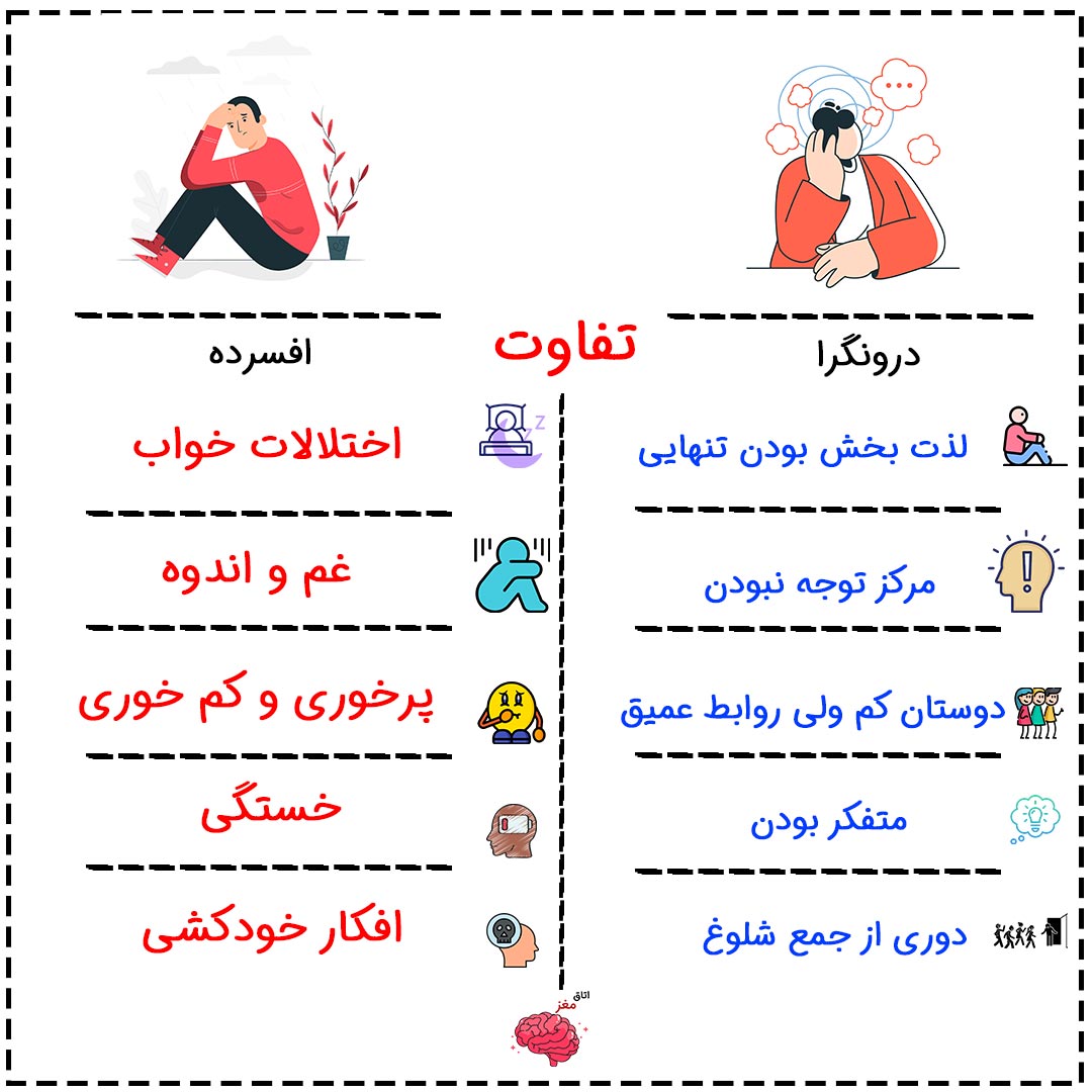 تفاوت افسردگی با درونگرایی